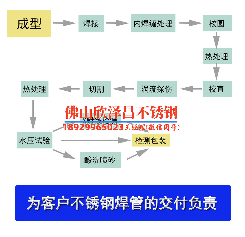 304无缝不锈钢管天津厂家地址(天津304无缝不锈钢管厂家介绍)